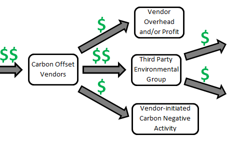 Verra VCS vs. Gold Standard: Which is the Best for Carbon Offsets?