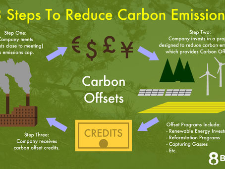 Unlocking the Potential of ITMO Carbon Credits for Climate Mitigation