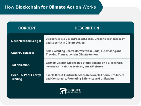 Carbon Credits: An Effective Tool for Corporate Sustainability