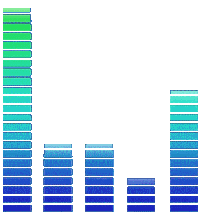 Graphic-Equalizer-Levels-Sticker-for-iOS-and-Android-GIPHY.gif