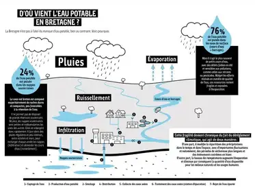 Sécheresse : préservons la ressource en eau