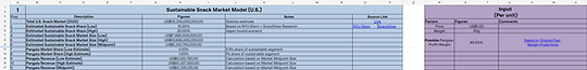 Workbook excerpt: market inputs, sustainable-share bounds and linked PANGAIA revenue estimates, with original row and column labels.