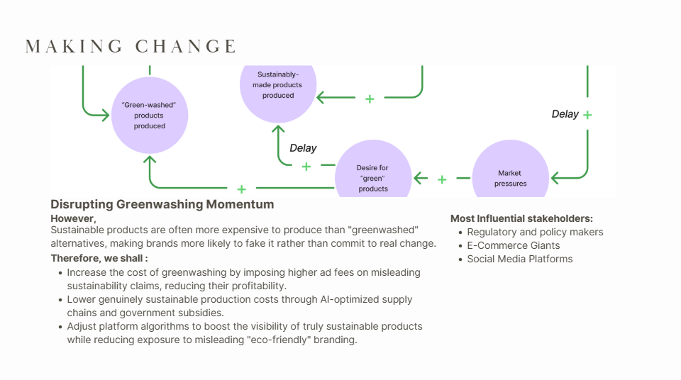 Making Change slide with a causal-loop excerpt, proposals for disrupting greenwashing momentum, and a list of influential regulators, e-commerce companies and social media platforms.