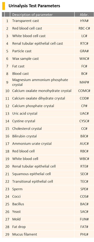 Urinalysis.png