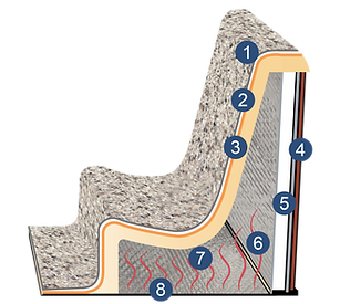 4 Layer Cutaway With Numbers v2.png