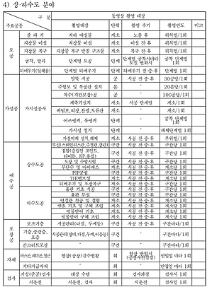 동영상 기록관리 건설현장 영상 기록 관리