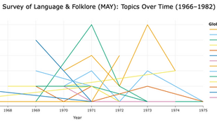 Digital Folklore or Fakelore? History and Archives in Practice, Western Bank Library, April 16th 2025