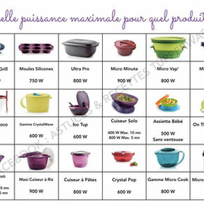 Guide des températures de cuisson max micro ondes