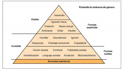 Cómo prevenir la violencia cultural por Louis Dantil.jpeg