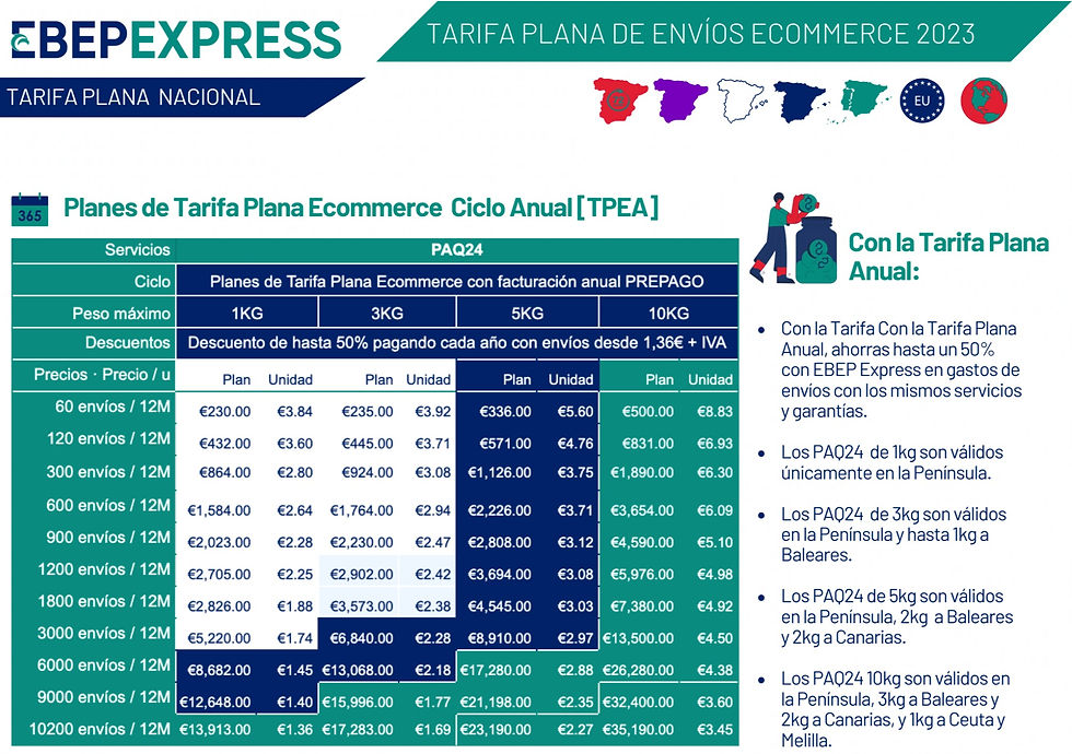 Envío de paquetes baratos en España
