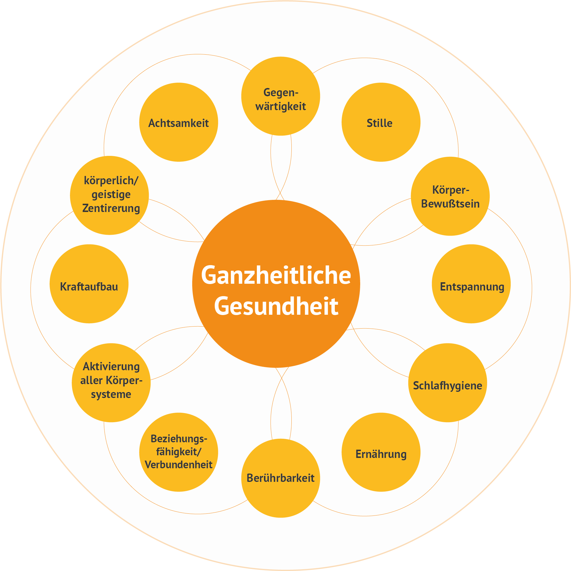 Definition Von Gesundheit Nach Who Salutogenese. Die Entstehung der Gesundheit