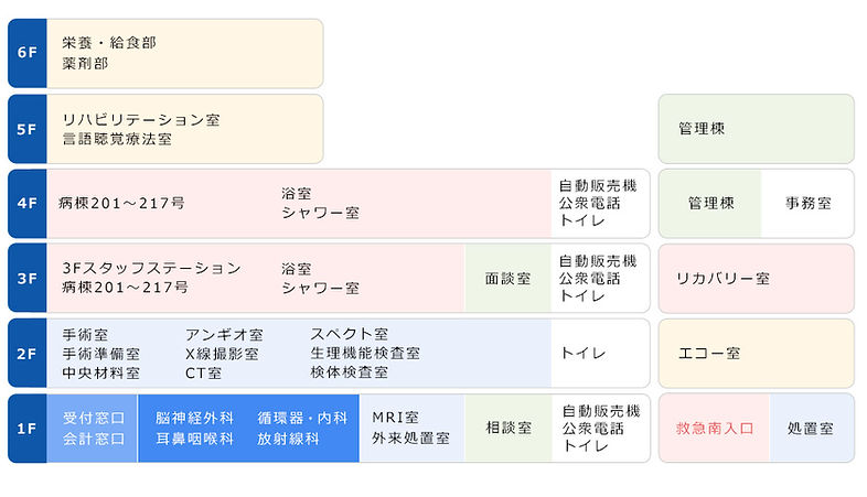 院内マップ