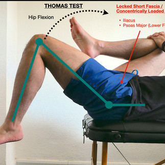 Thomas test hip flexor assessment used in sports massage evaluation