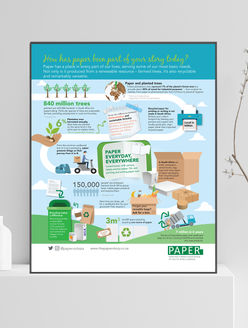 Paper Manufacturing of South Africa Infographic