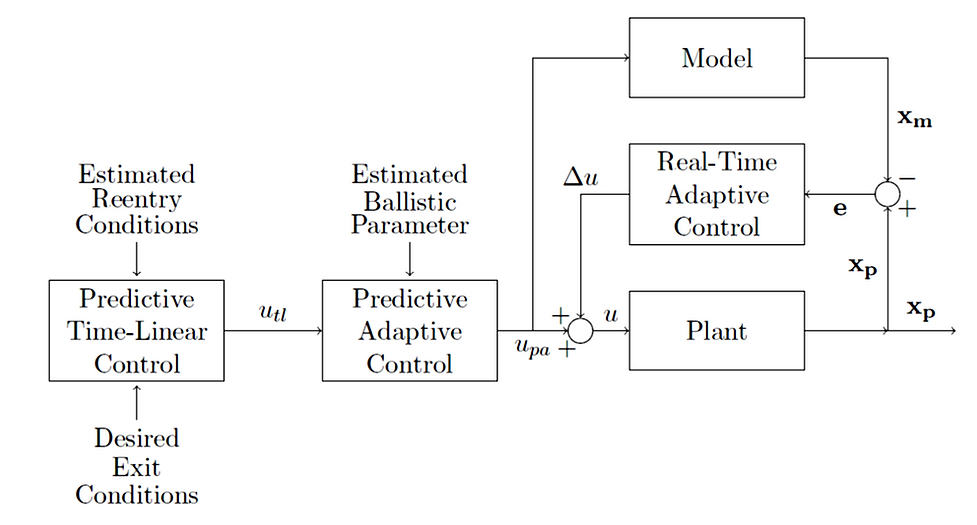 FlowChart-Aeroassist.emf.png