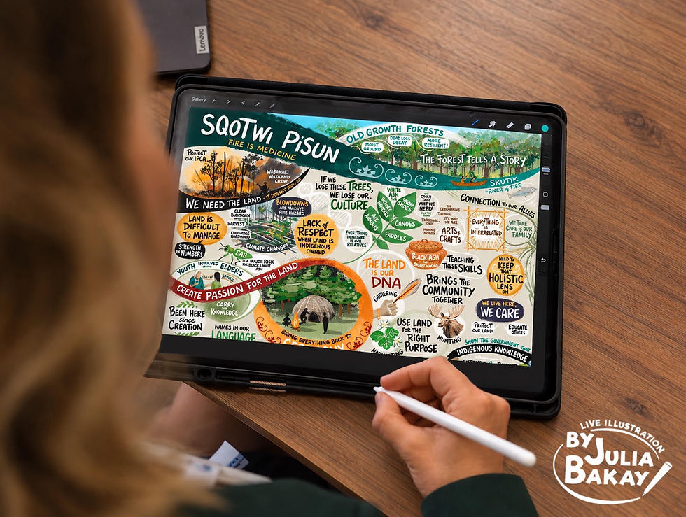 Graphic Recording - Indigenous Event