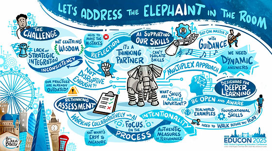 Visual Notetaking Example