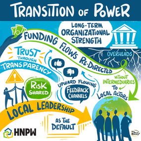 Graphic Records of the Humanitarian Networks and Partnerships Weeks hosted by the UN