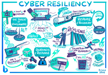 Visual Minutes from Panel