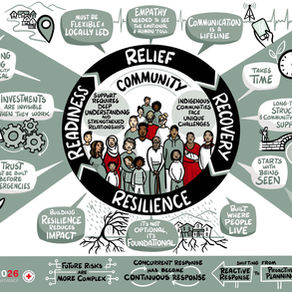 Strategic Visual Notes for Red Cross Events