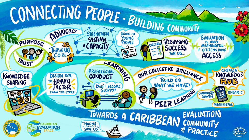 Graphic Recording for CEvalSpace 2026