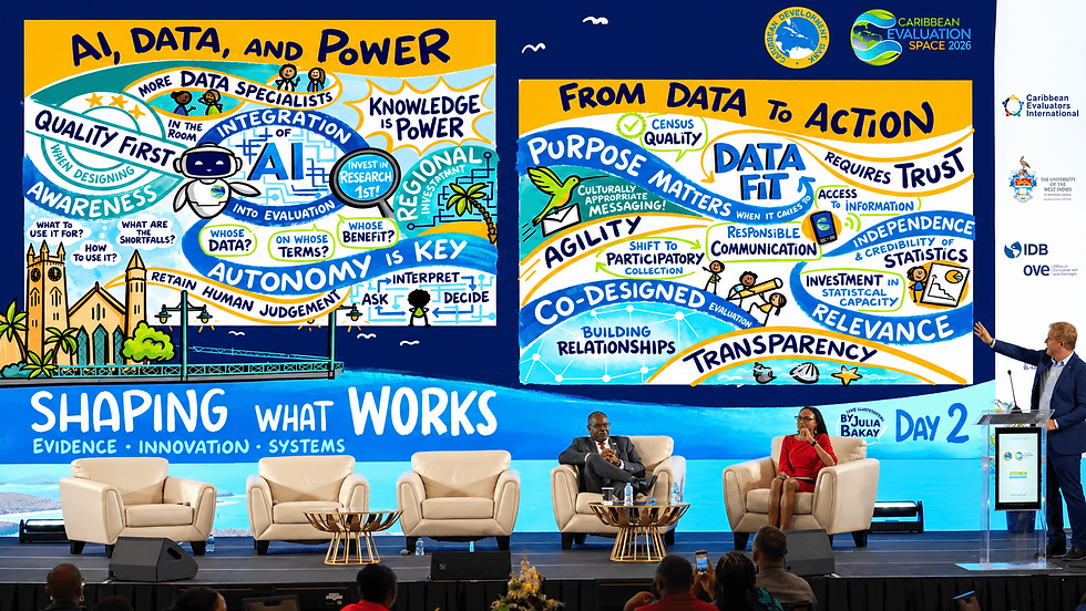 Graphic Recording shared at Caribank Conference