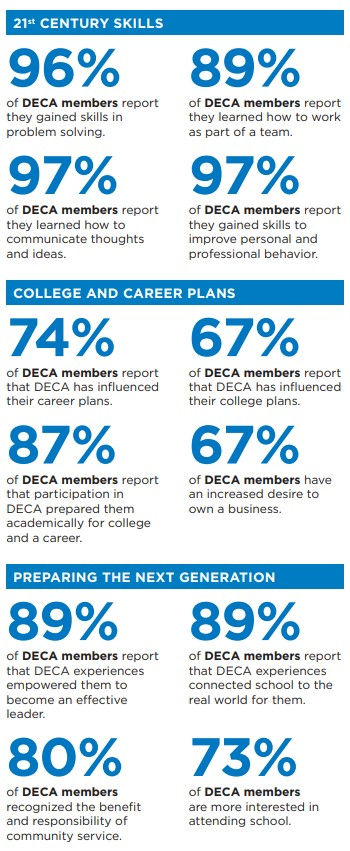 DECA Impact Report Stats Snip.jpg