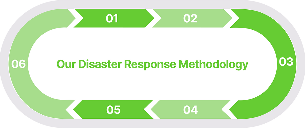 Disaster Response methodology.png
