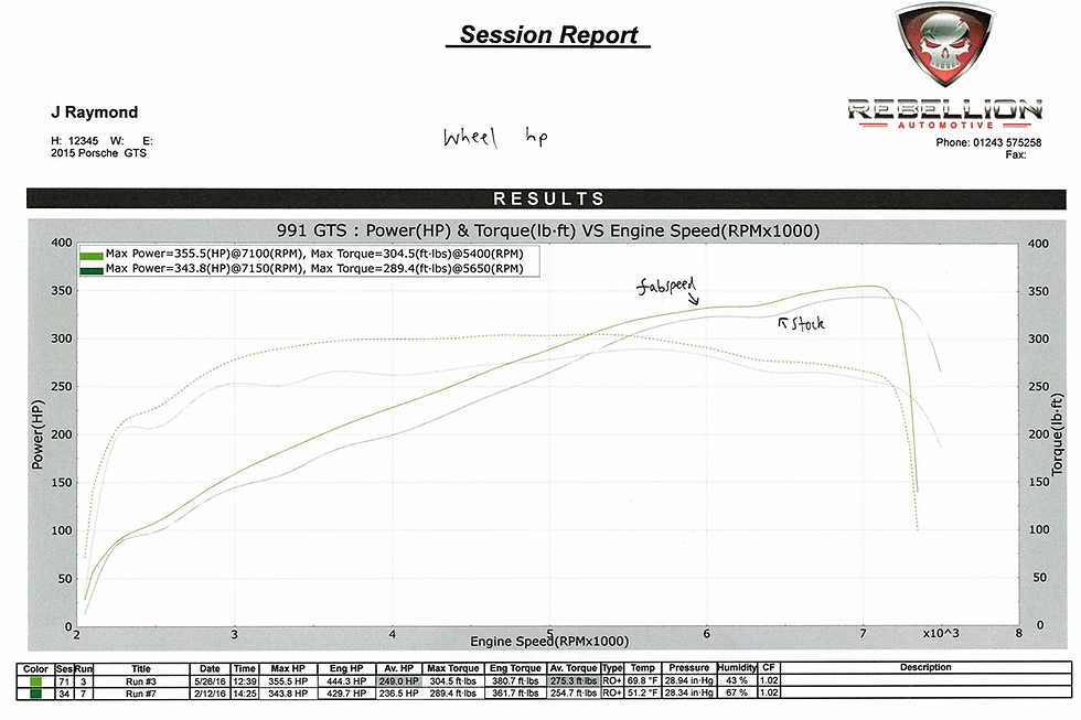 Thumbnail: Porsche 991 Carrera Sport Headers (2012-2016)