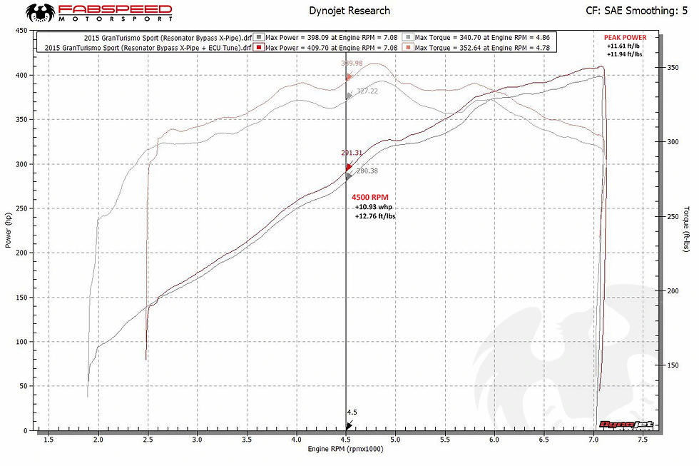 Thumbnail: Maserati GranTurismo ExperTune Performance Software