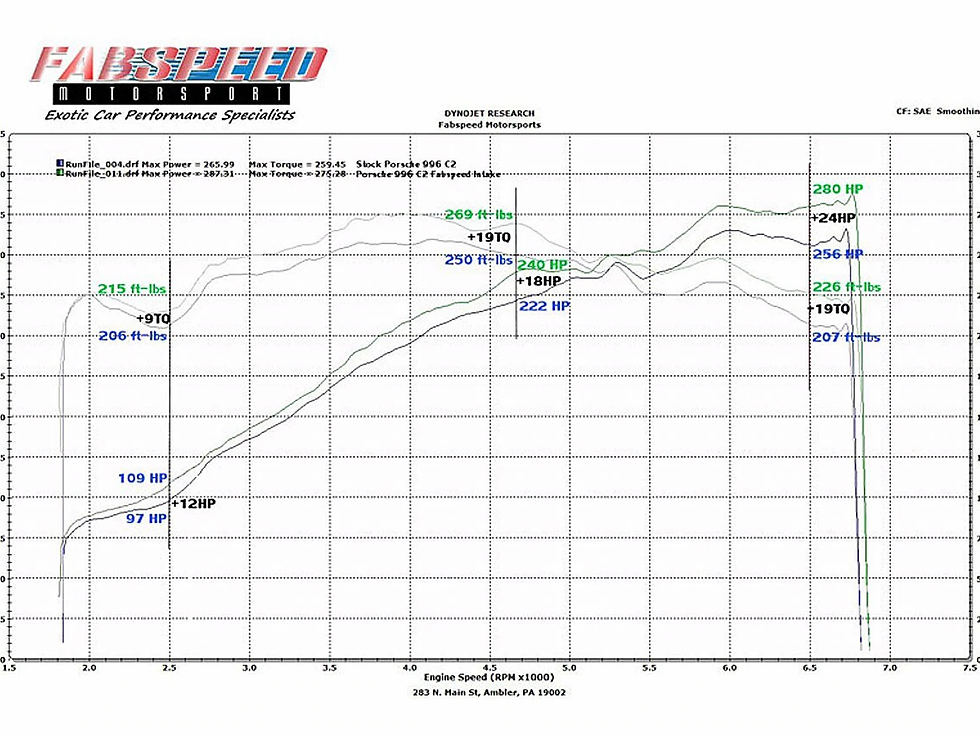 Thumbnail: Porsche 996 Carrera Carbon Fiber Competition Air Intake System (2000-2004)