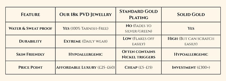 Why PVD Plated jewelry