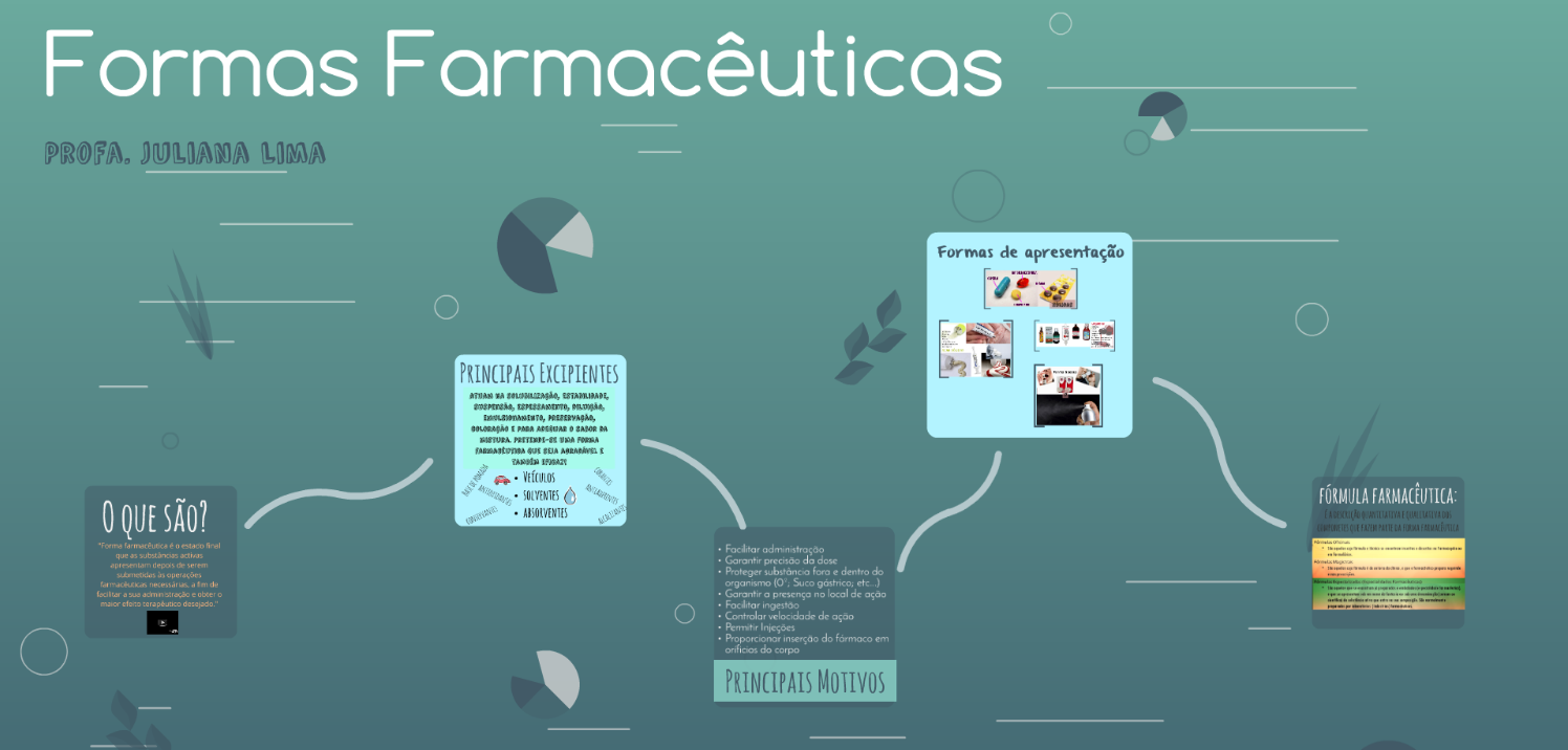 Formas farmacêuticas
