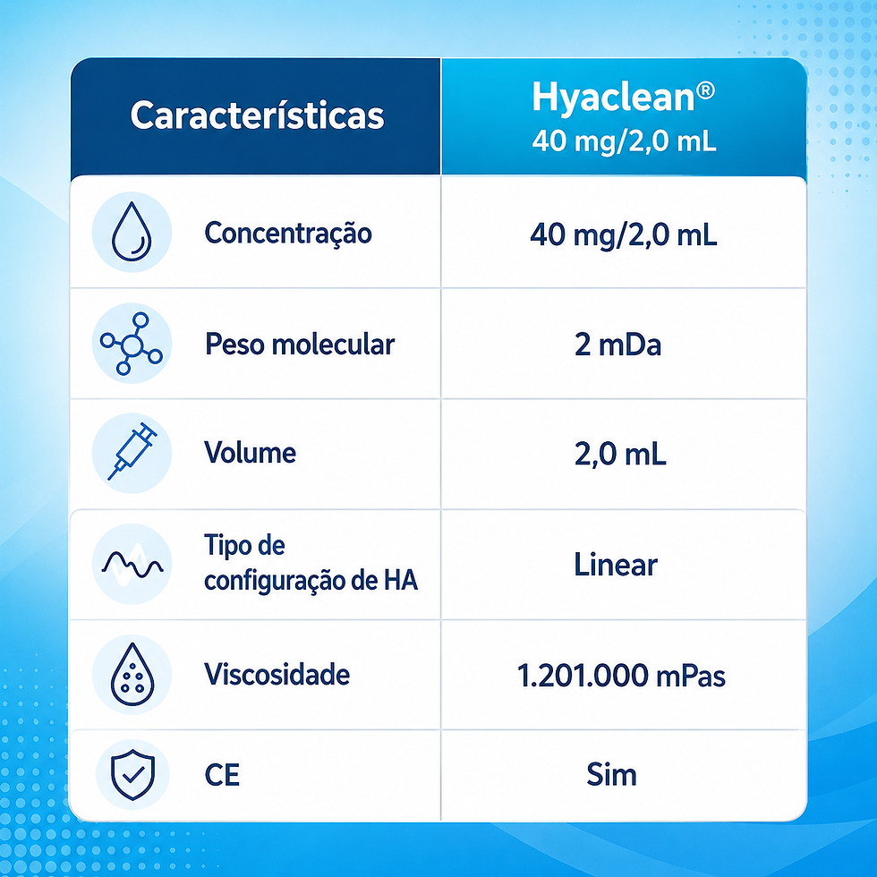 Miniatura: Hyaclean® 40 mg / 2,0 mL