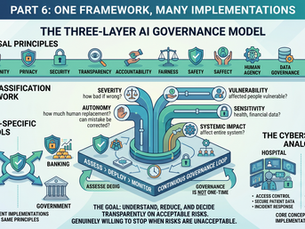 Part 6: One Framework, Many Implementations