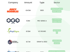 Climate Tech Funding Rounds
