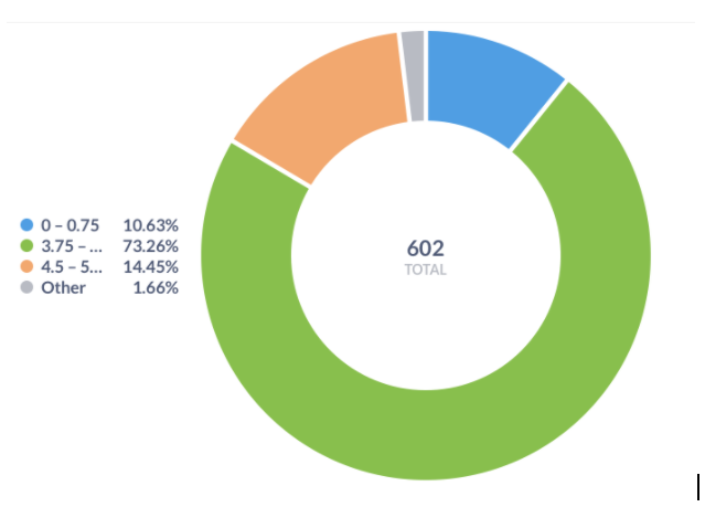 The Indian Washing Machine Market: Product Category Analysis and Insights