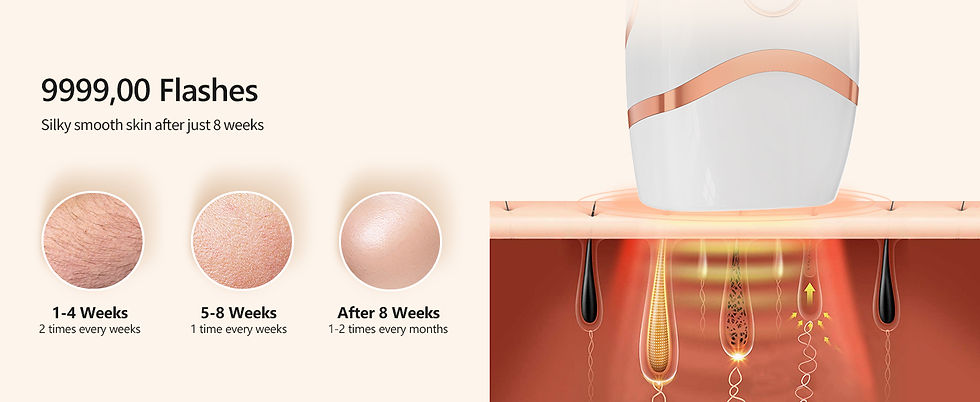 Thumbnail: Noveira London - Professional IPL Laser Hair Removal Handset