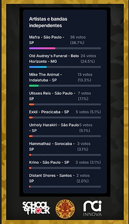 votação bandas independentes.jpg