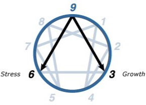 Enneagram - Type Nine