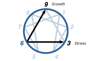 Enneagram - Type Six