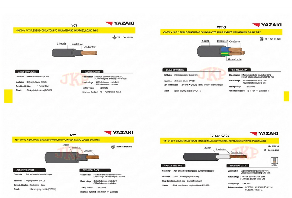 สายไฟฟ้า VCT, VCT-G,  NYY,  FD-0.6  