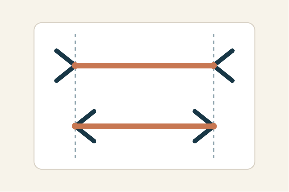 The same two Müller-Lyer figures with red shafts and vertical dotted guides showing that both horizontal lines begin and end at identical positions.