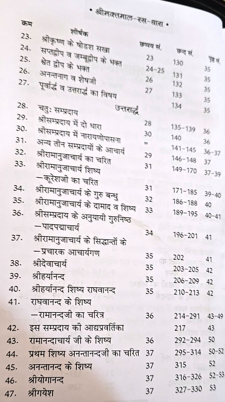 Thumbnail: Shri Bhaktmal Rasdhara श्रीभक्त्माल रसधारा