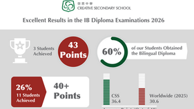 Excellent Results in the IB Diploma Examinations 2026