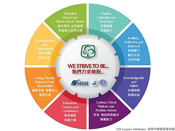 CSS_Learner_Attributes_2019_Final_Websit