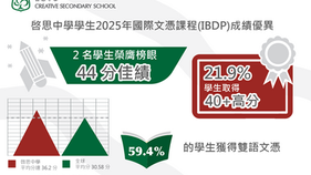 喜訊：啓思中學學生2025年國際文憑課程(IBDP)成績優異