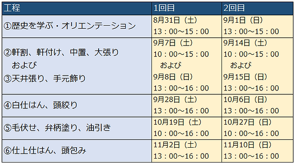 阿島傘技術継承阿島傘講座　詳細