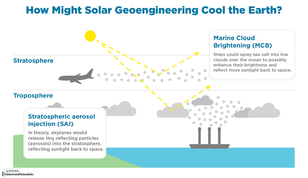 solar geoengineering schematic