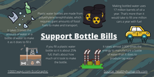 10001ways: Call to Action - Bottle Bills are an effective solution to a terrible problem